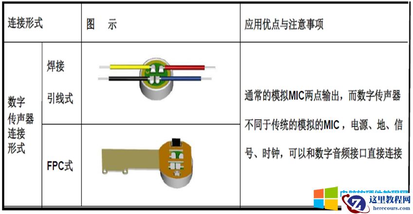 10天电子入门-电感/晶振/声音