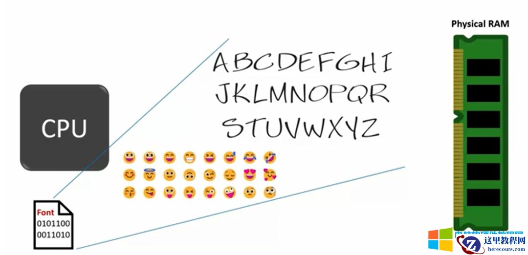 什么时虚拟内存？使用虚拟内存有什么好处呢？虚拟内存如何设置大小 