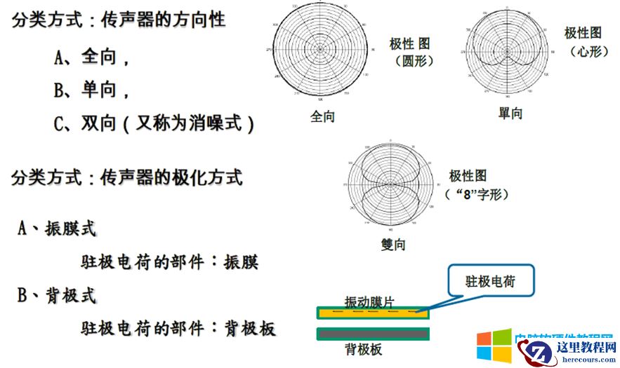 10天电子入门-电感/晶振/声音