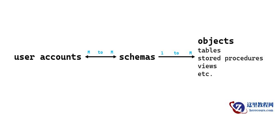 user-schema-object