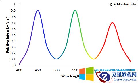 如何看显示器背光_如何挑选显示器_如何检查显示器背光