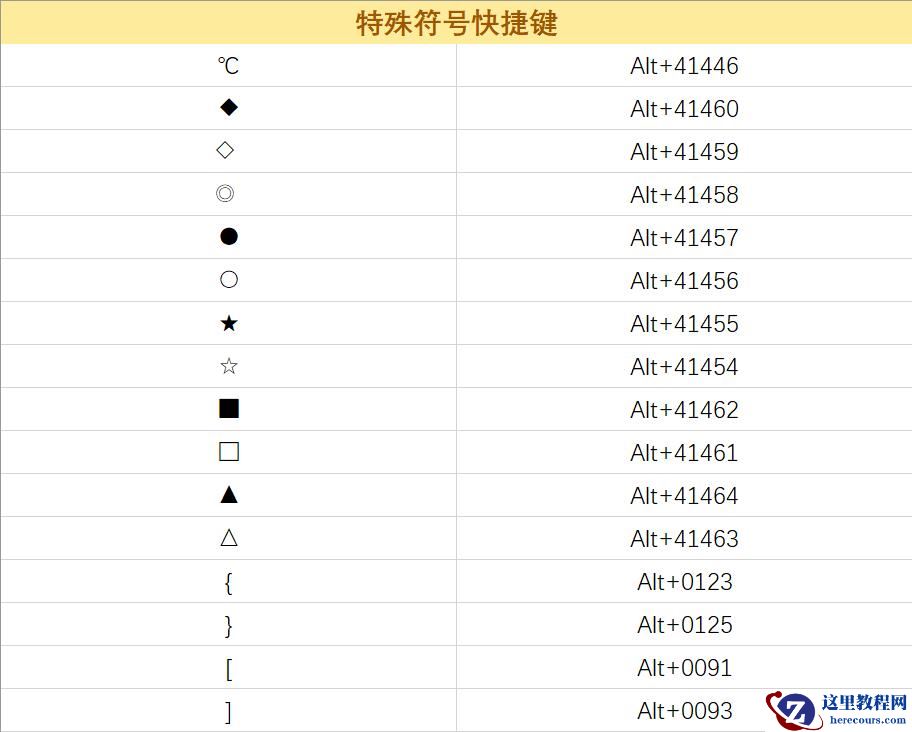 电脑常用数字、符号快捷键，整理不易，建议收藏！