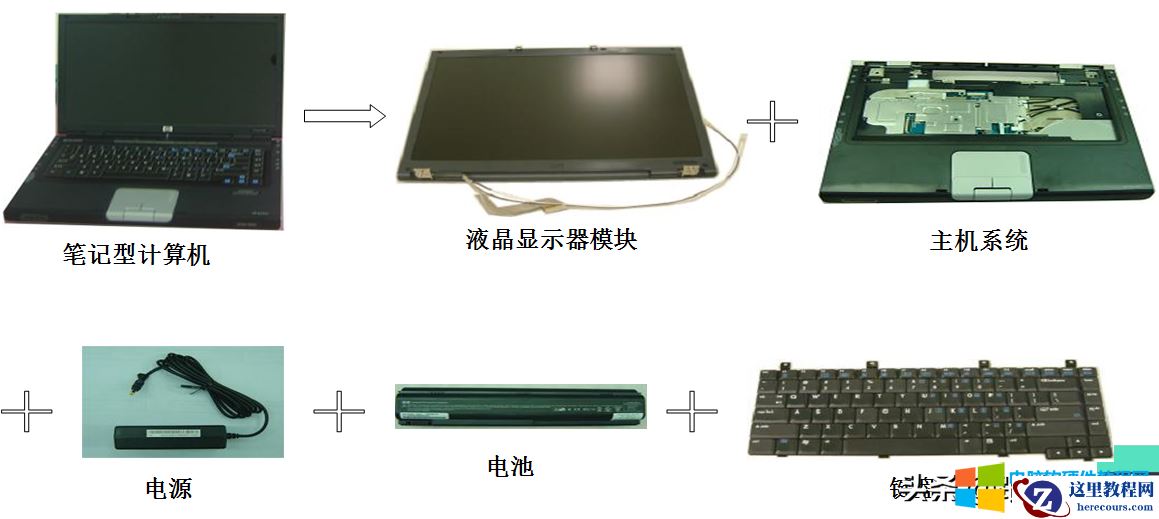 计算机架构介绍