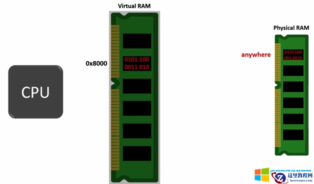 什么时虚拟内存？使用虚拟内存有什么好处呢？虚拟内存如何设置大小 