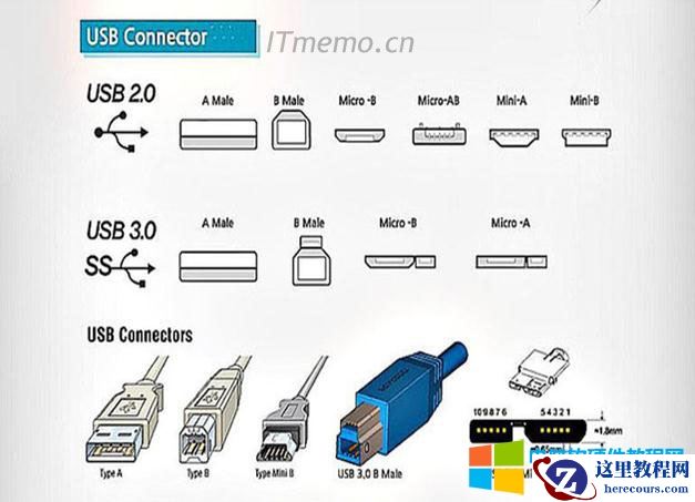 以下是usb接口类型大全