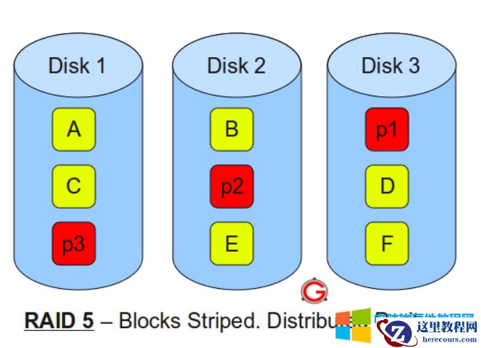 \RAID0 vs RAID1 vs RAID5 vs RAID6 vs 3RAID10:哪种RAID级别最适合你的需求？\