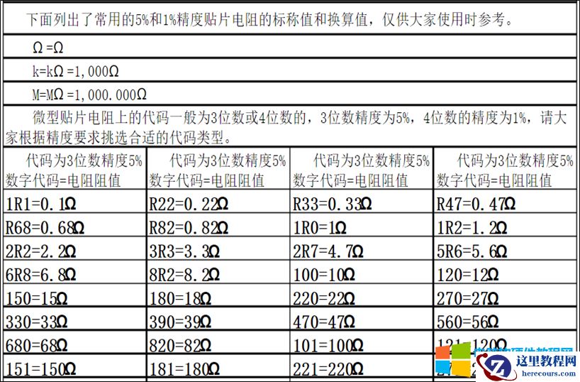 10天电子入门-电阻知识