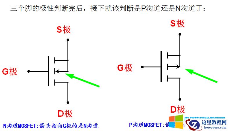 10天电子入门-MOS管