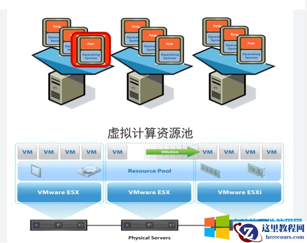 什么是虚拟化？什么是虚拟化技术？1