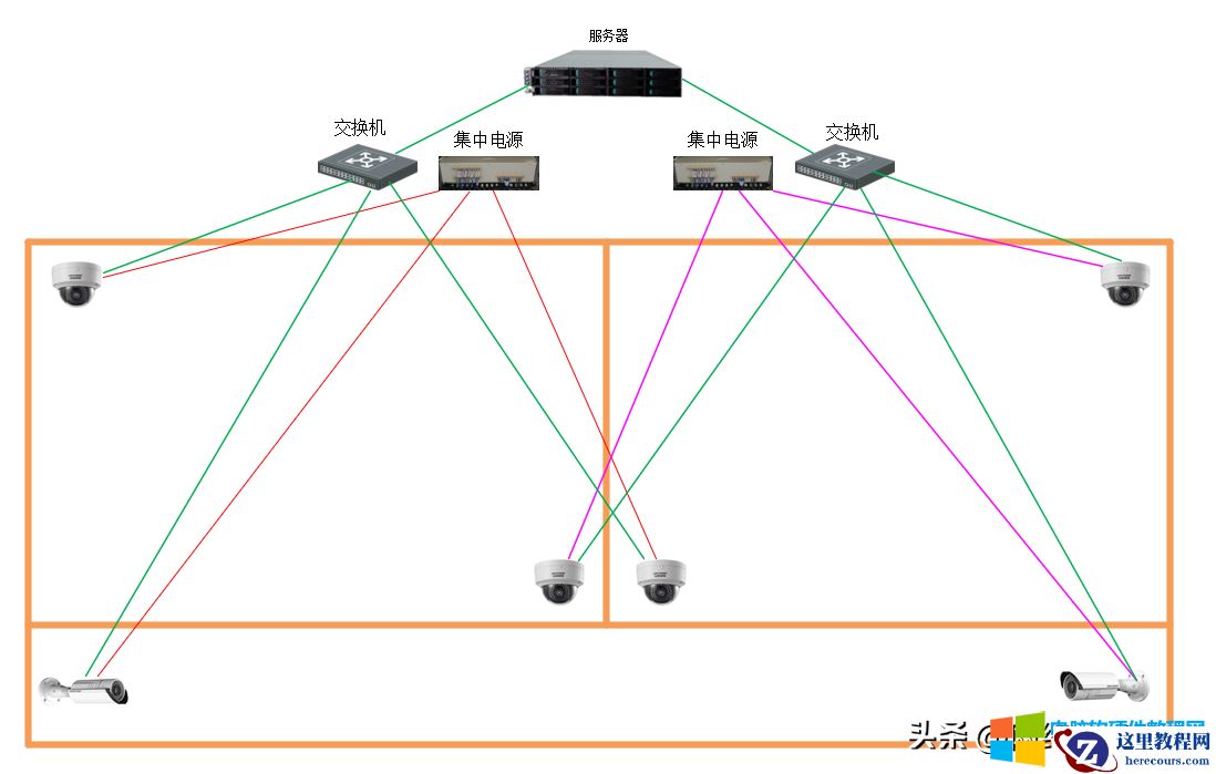 常见视频监控系统供电、设备、网络系统的冗余设计图解实现教程4