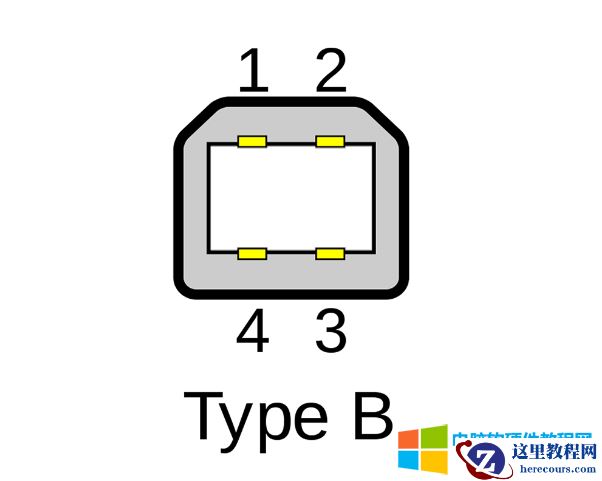 你是不是还没听说过Type-A、Type-B接口？怎么就跳到了Type-C接口了？