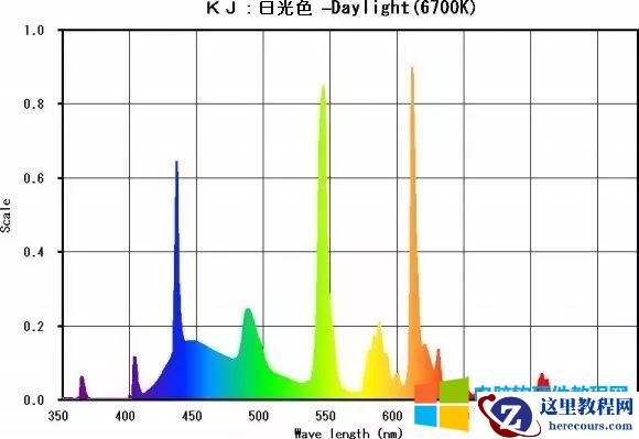 如何看显示器背光_如何挑选显示器_如何检查显示器背光