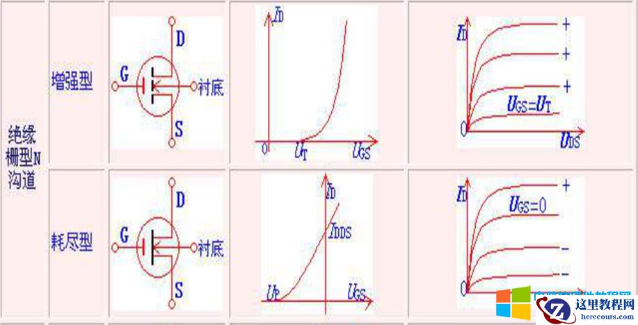 10天电子入门-综合电路