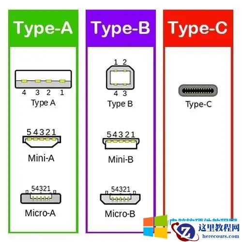 usb接口类型图解