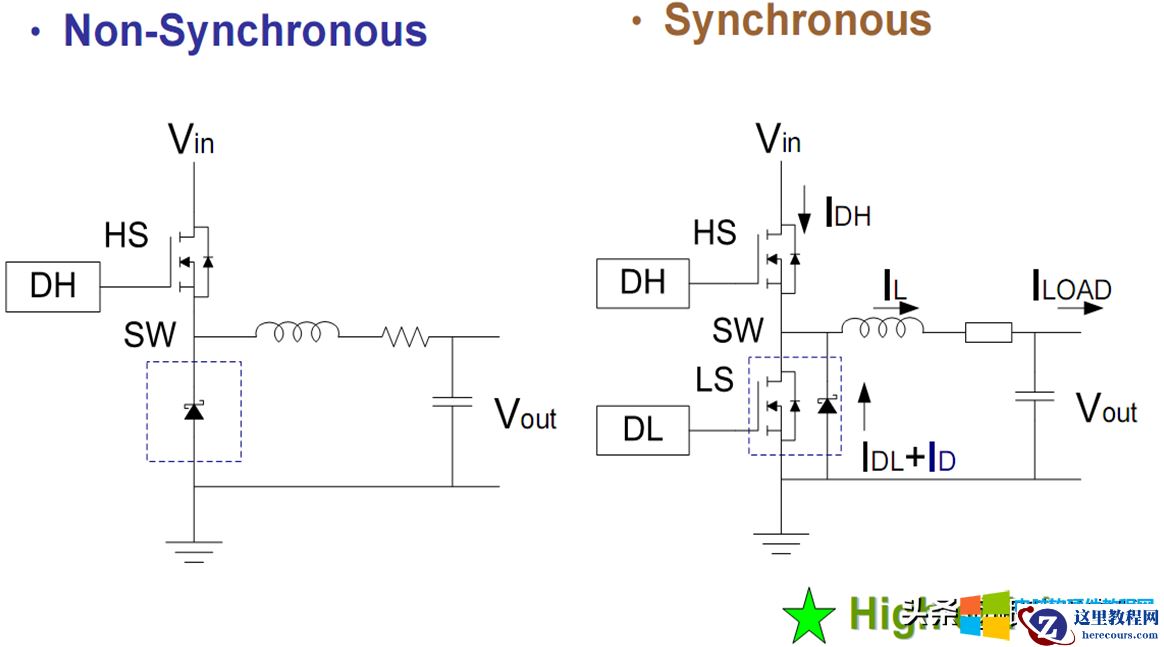 Switch Regulator工作原理简图