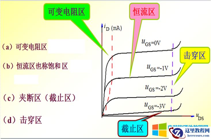10天电子入门-MOS管