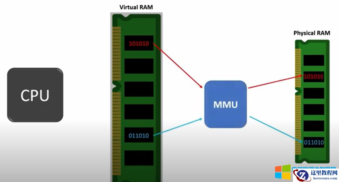 什么时虚拟内存？使用虚拟内存有什么好处呢？虚拟内存如何设置大小 