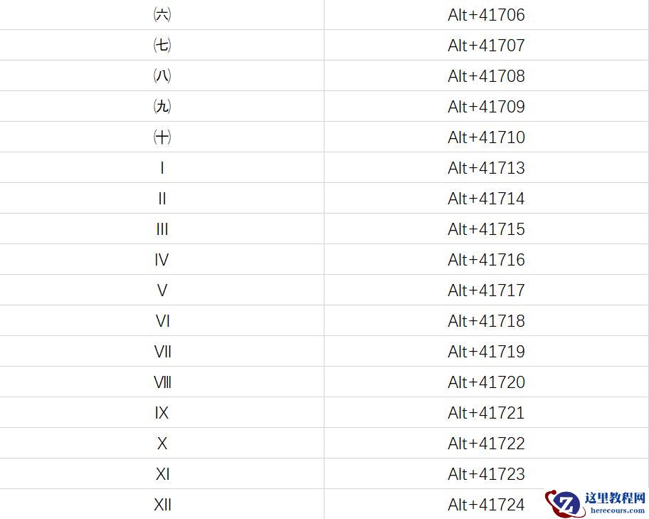 电脑常用数字、符号快捷键，整理不易，建议收藏！