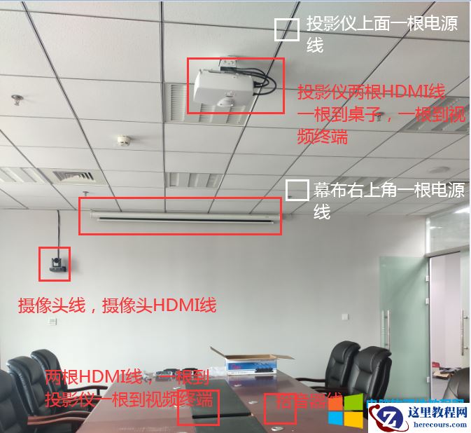 企业视频会议设备线路如何布线？需要布哪些线？