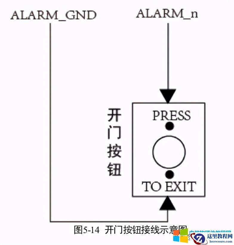 无人值守变电站可视对讲门禁解决方案