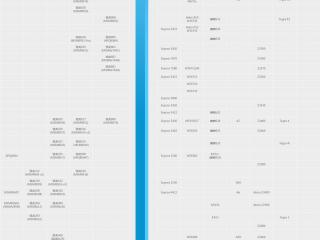 excel中如何绘制销售流程图