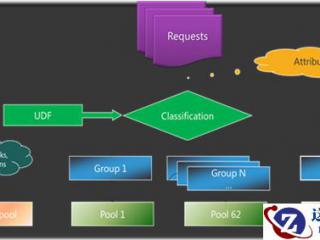 raids are a major component fifa 15 coins ps3