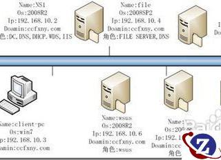 如何高亮突出Excel2007单元格平均值附近的数字