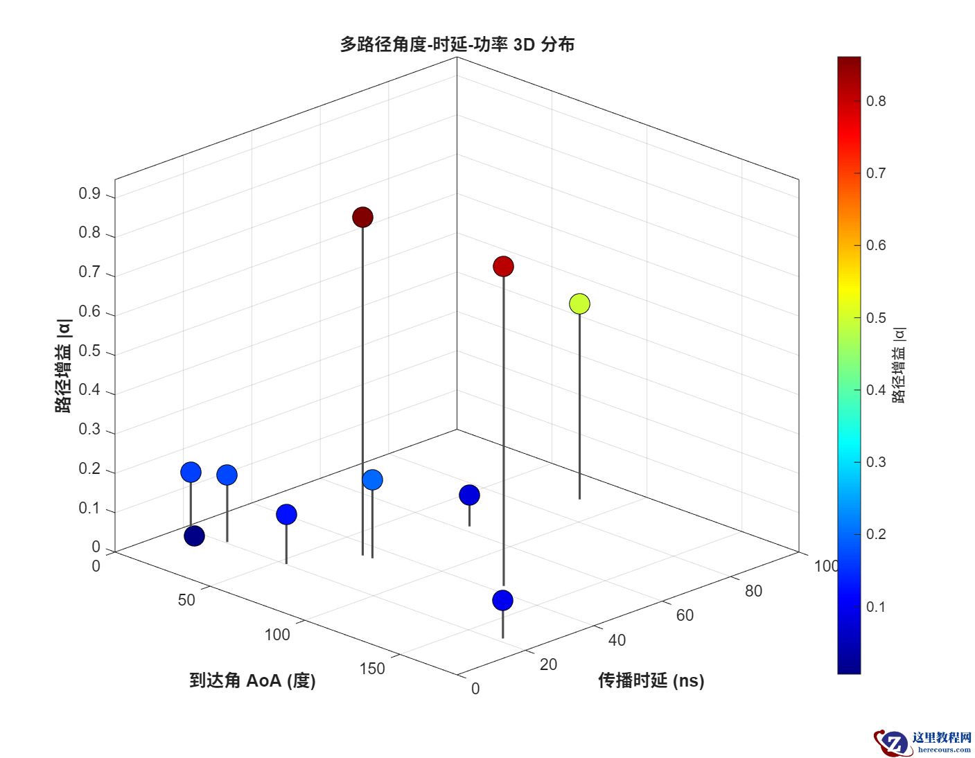 fig14<em>3d</em>multipath.png