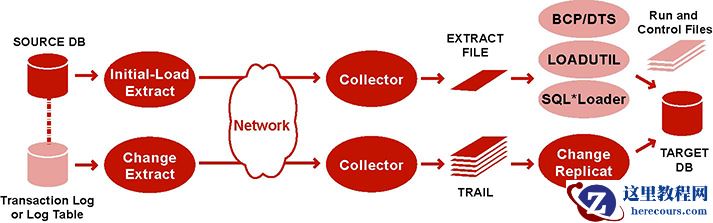 Description of initsyncbulk.jpg follows