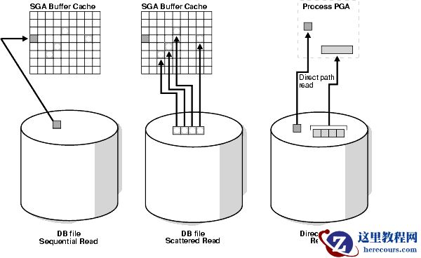 Description of Figure 10-1 follows