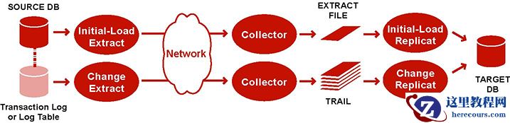 Description of initsyncreplicat.jpg follows