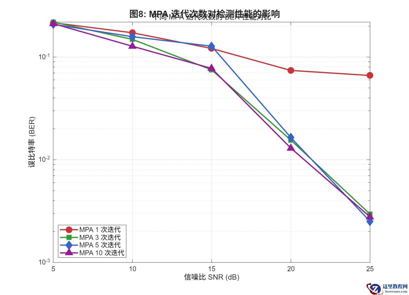 fig8<em>ber</em>vs<em>mpa</em>iterations.png