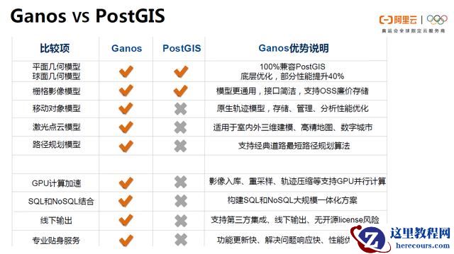 POLARDB v2.0 技术解读