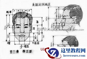 Maya建模教程：人头建模的详细教程