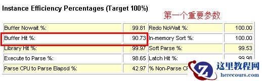 db file sequential read及优化