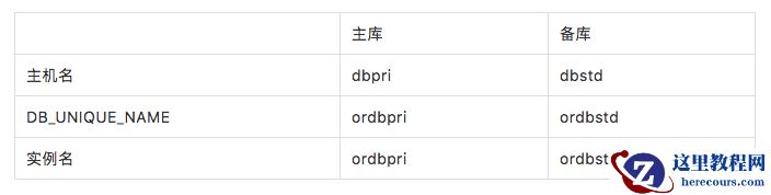 Oracle Data Guard Feature 12cR2系列（二）