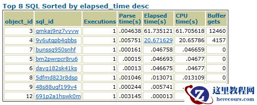 oracle数据库CPU过高问题定位、分析（三）