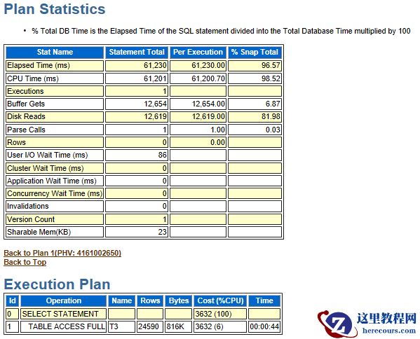 oracle数据库CPU过高问题定位、分析（一）