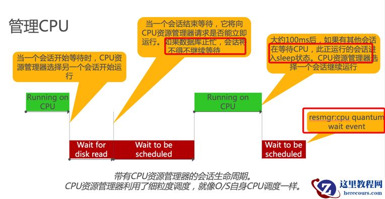 一个RESOURCE MANAGER引起的问题分析