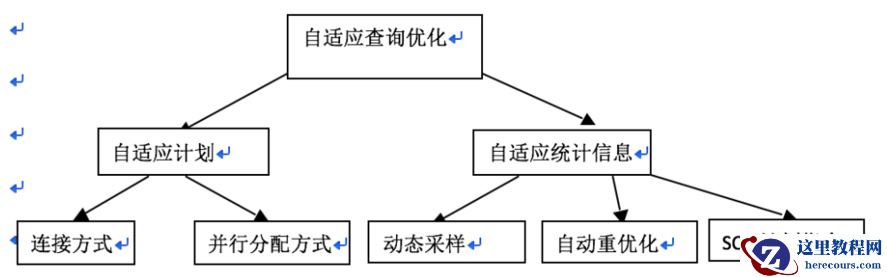 ORACLE 12C 优化器的一些新特性总结（二）