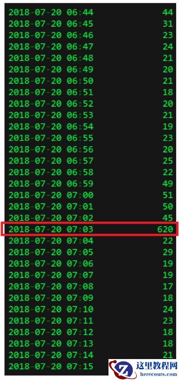 buffer busy waits引起的会话突增