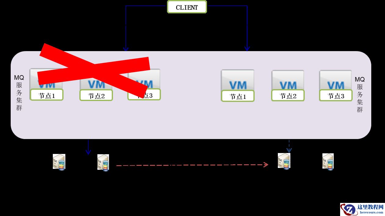 数据库服务：activemq 在灾备双活建设中的研究