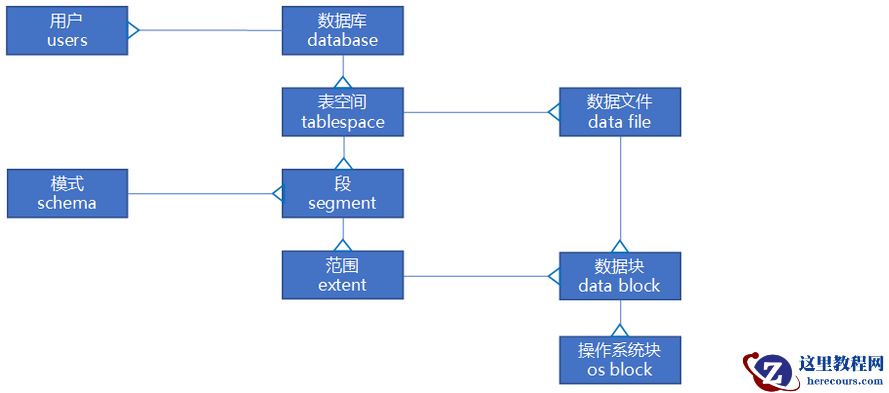 表空间和数据文件的管理