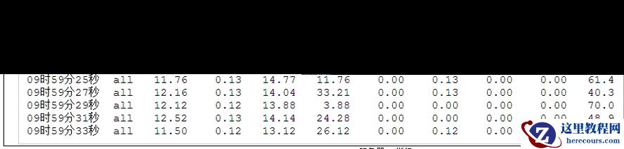 ORACLE 数据库11.2.0.4 单实例服务器IO等待高问题分析
