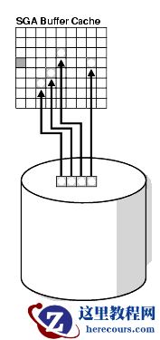 db file scattered read等待事件