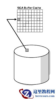 db file sequential read等待事件