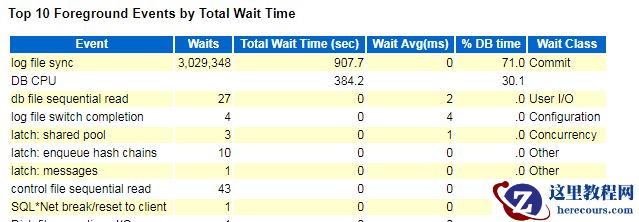 log file sync等待事件