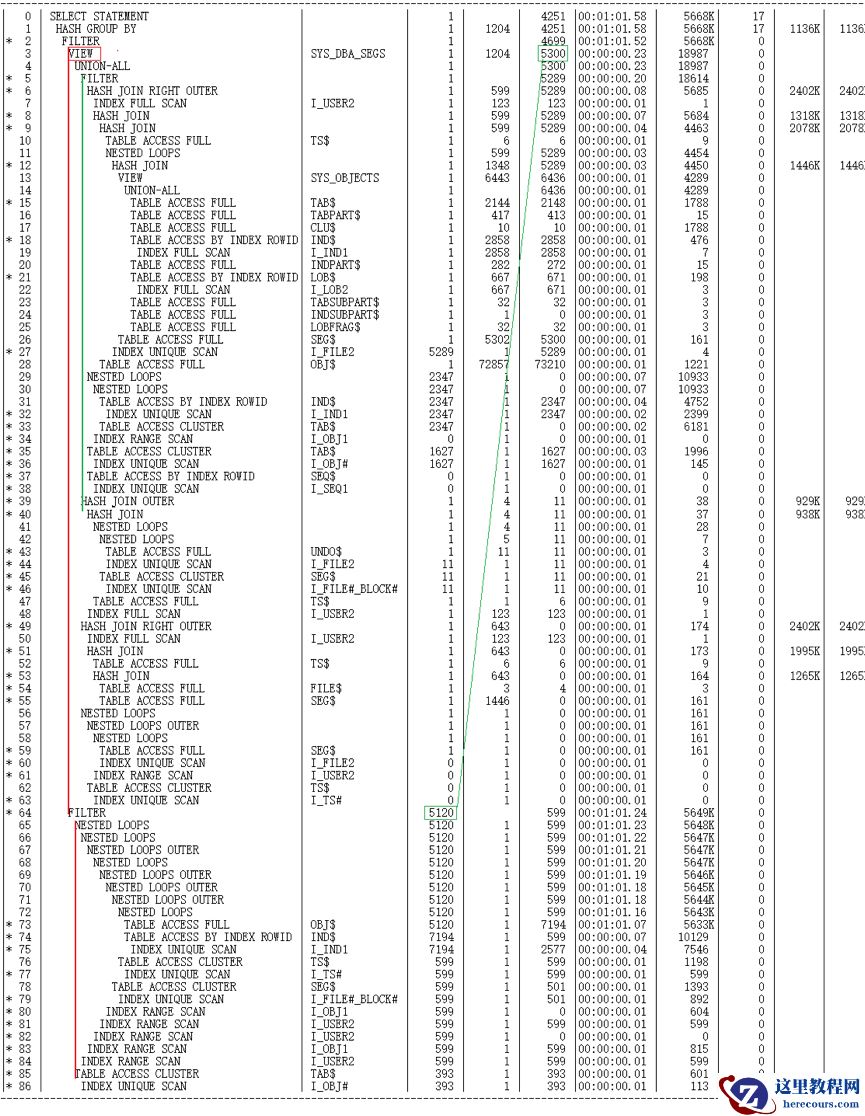 SQL优化案例-使用with as优化Subquery Unnesting（七）