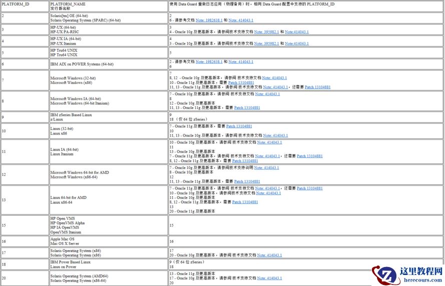 跨平台级联dataguard配置