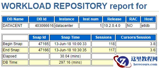 ORACLE analyse table方式收集表统计信息导致SQL执行计划不准确而性能下降